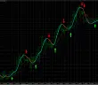 le scalping